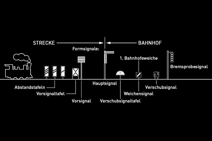 Bahnhof